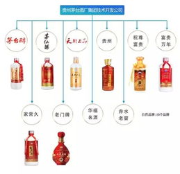 你买到的是茅台酒吗？产品图来了，收藏此文，不再傻傻分不清