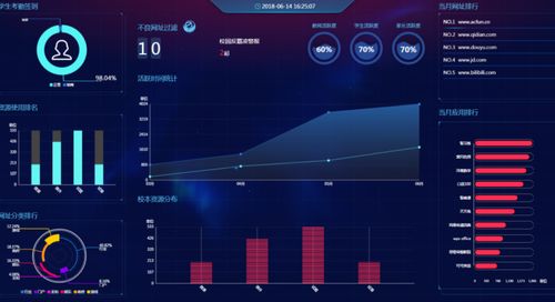 教育信息化红利窗口开启，新三板企业频获政校领导青睐